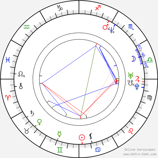 Jensen Daggett birth chart, Jensen Daggett astro natal horoscope, astrology