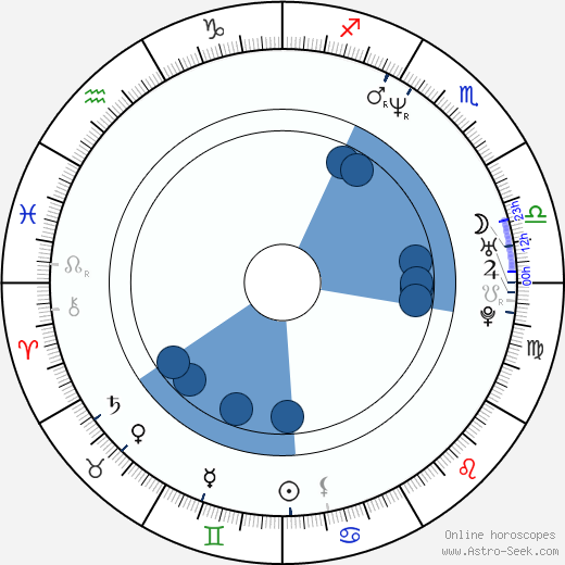Joe Menendez wikipedia, biography, birth chart, instagram Joe Menendez wikipedia, horoscope, astrology, instagram
