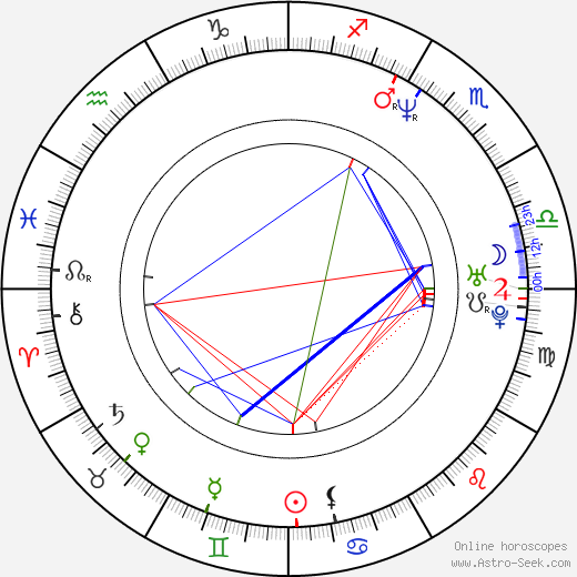 Joe Menendez birth chart, Joe Menendez astro natal horoscope, astrology