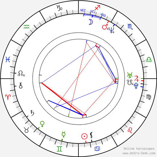 John Thornton birth chart, John Thornton astro natal horoscope, astrology