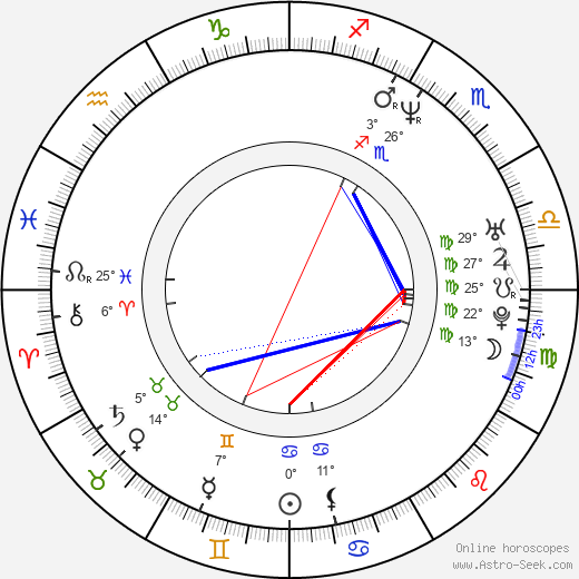 Jonathan Aube birth chart, biography, wikipedia 2024, 2025