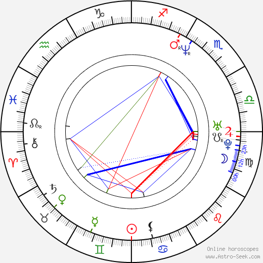 Jonathan Aube birth chart, Jonathan Aube astro natal horoscope, astrology