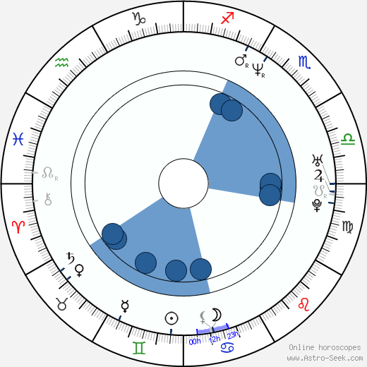 Josef Formánek wikipedia, horoscope, astrology, instagram