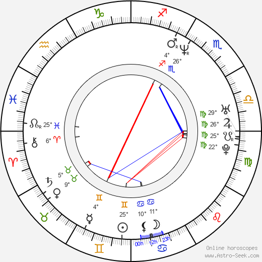 Josef Formánek birth chart, biography, wikipedia 2024, 2025