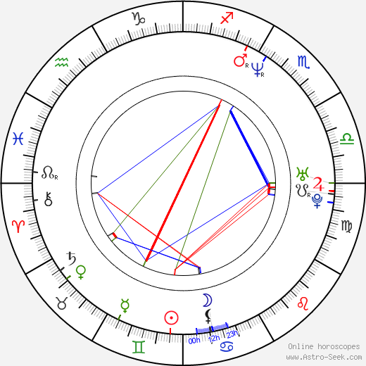 Josef Formánek birth chart, Josef Formánek astro natal horoscope, astrology