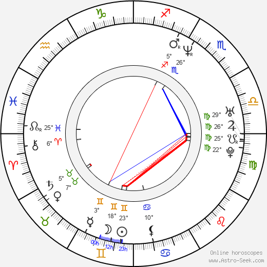 Josef Vrtal birth chart, biography, wikipedia 2023, 2024