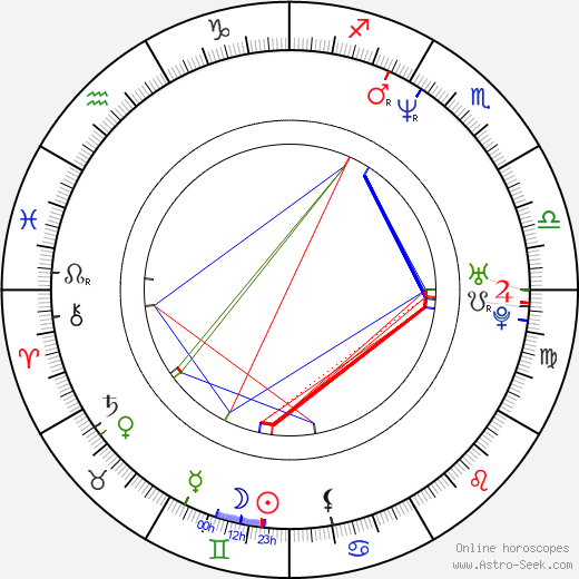 Josef Vrtal birth chart, Josef Vrtal astro natal horoscope, astrology