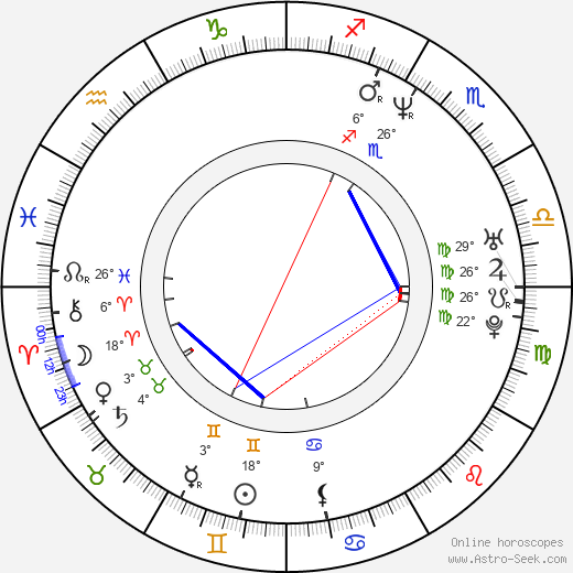 Josh Hamilton birth chart, biography, wikipedia 2024, 2025