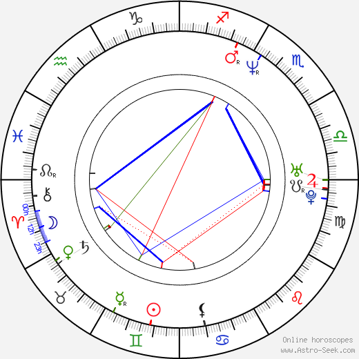 Josh Hamilton birth chart, Josh Hamilton astro natal horoscope, astrology