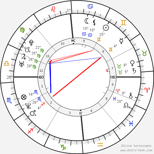 Kevin Young birth chart, biography, wikipedia 2024, 2025