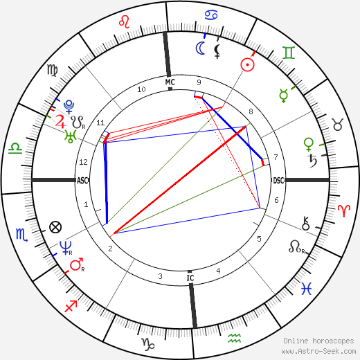 Kevin Young birth chart, Kevin Young astro natal horoscope, astrology