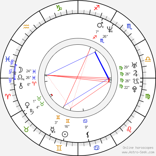 Kim Rhodes birth chart, biography, wikipedia 2023, 2024