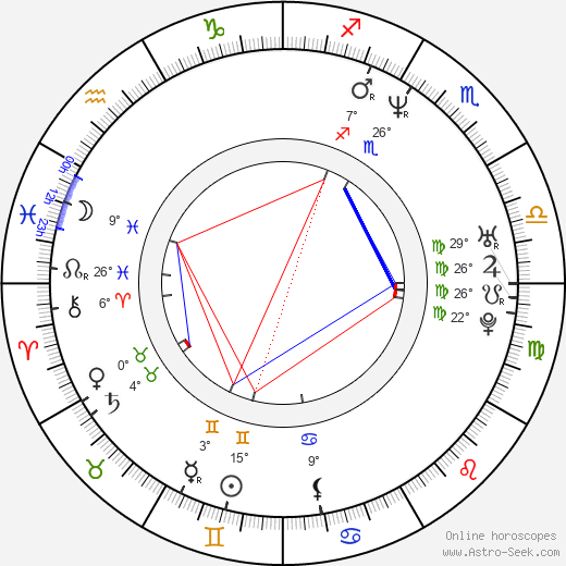 Kim Yates birth chart, biography, wikipedia 2024, 2025