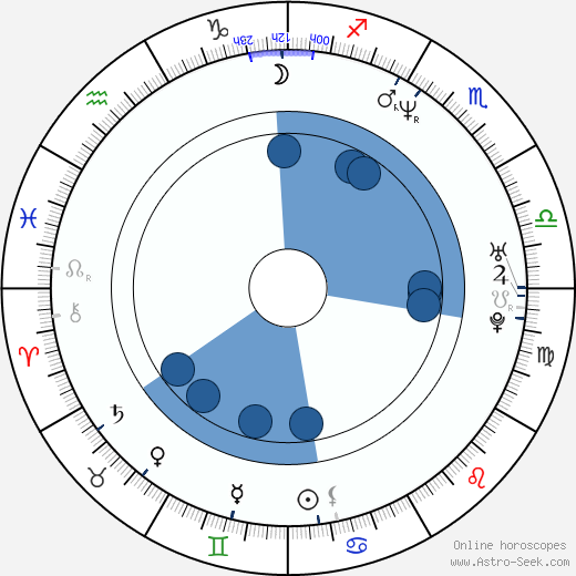 Kirsi Ylijoki horoscope, astrology, sign, zodiac, date of birth, instagram