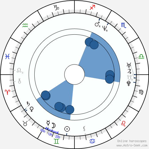 Laura Kightlinger horoscope, astrology, sign, zodiac, date of birth, instagram