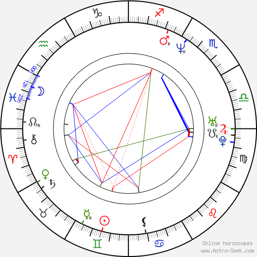 Libor Michalec birth chart, Libor Michalec astro natal horoscope, astrology