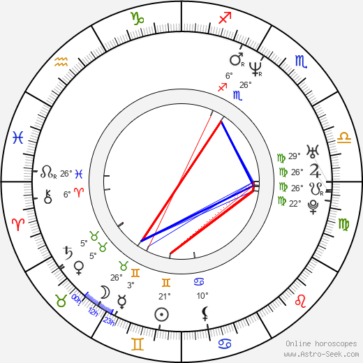 Lilibeth Morillo birth chart, biography, wikipedia 2024, 2025
