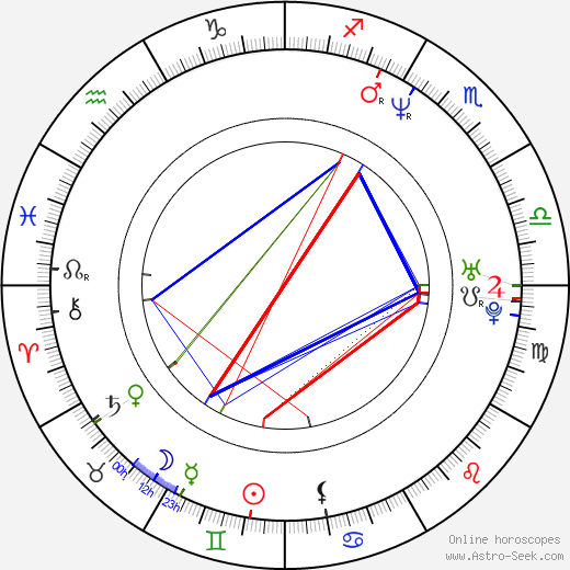 Lilibeth Morillo birth chart, Lilibeth Morillo astro natal horoscope, astrology