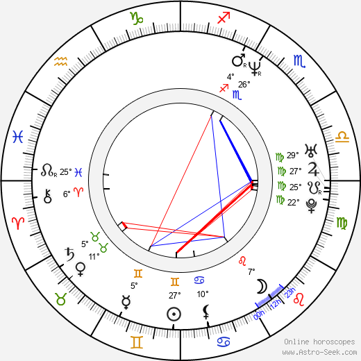 Lisa Barbuscia birth chart, biography, wikipedia 2024, 2025