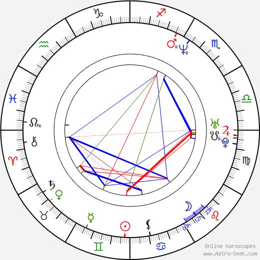 Lisa Barbuscia birth chart, Lisa Barbuscia astro natal horoscope, astrology