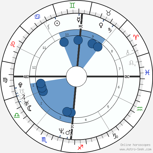 Lottery winner 37291 wikipedia, biography, birth chart, instagram Lottery winner 37291 wikipedia, horoscope, astrology, instagram
