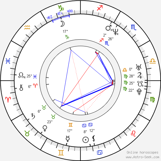 Lucie Výborná birth chart, biography, wikipedia 2024, 2025