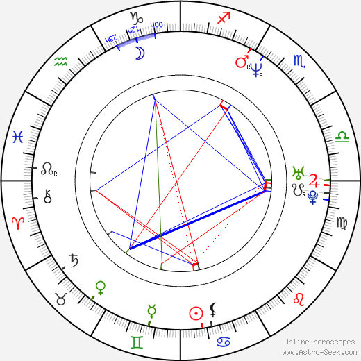 Lucie Výborná birth chart, Lucie Výborná astro natal horoscope, astrology