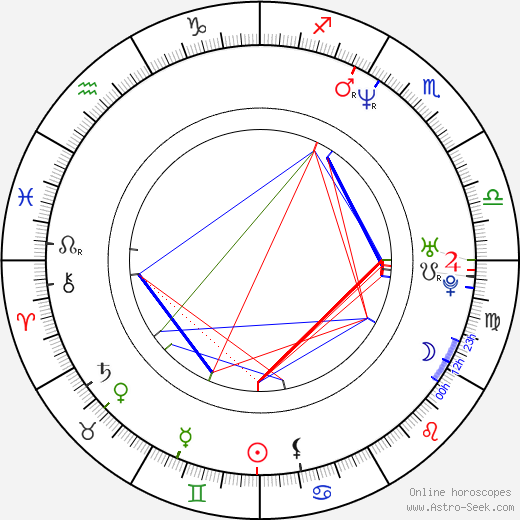 Malivai Washington birth chart, Malivai Washington astro natal horoscope, astrology