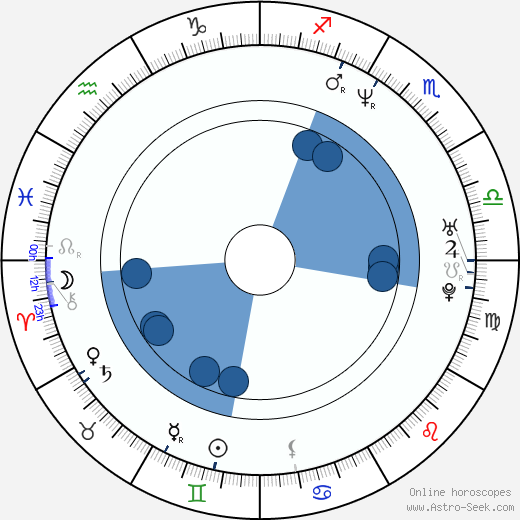 Marcos Siega horoscope, astrology, sign, zodiac, date of birth, instagram