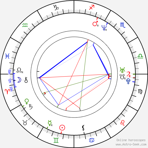 Marcos Siega birth chart, Marcos Siega astro natal horoscope, astrology