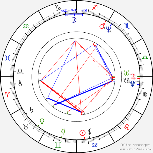 Markus Goller birth chart, Markus Goller astro natal horoscope, astrology