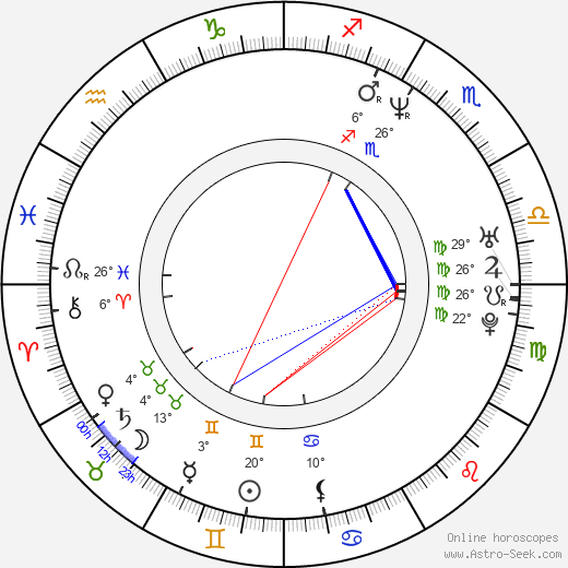 Matt McGrath birth chart, biography, wikipedia 2023, 2024