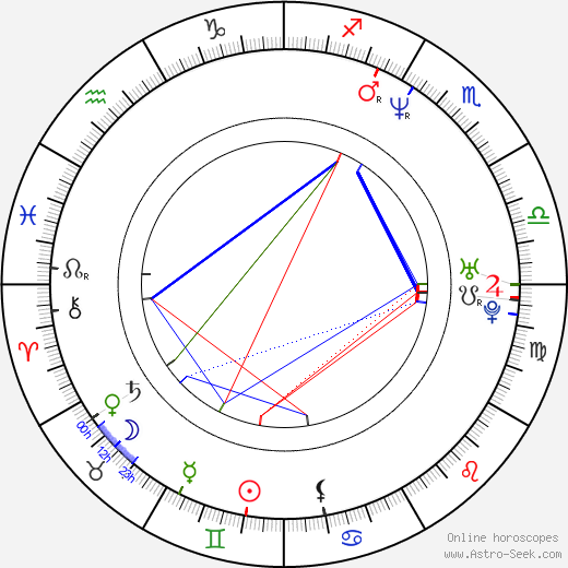 Matt McGrath birth chart, Matt McGrath astro natal horoscope, astrology