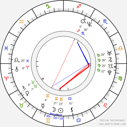 MC Ren birth chart, biography, wikipedia 2023, 2024