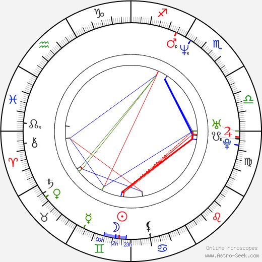 MC Ren birth chart, MC Ren astro natal horoscope, astrology