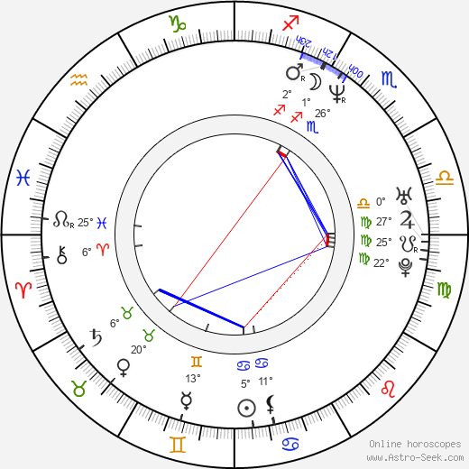 Michal Hudák birth chart, biography, wikipedia 2024, 2025
