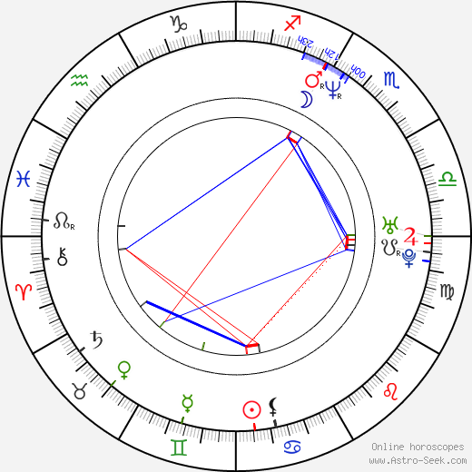 Michal Hudák birth chart, Michal Hudák astro natal horoscope, astrology