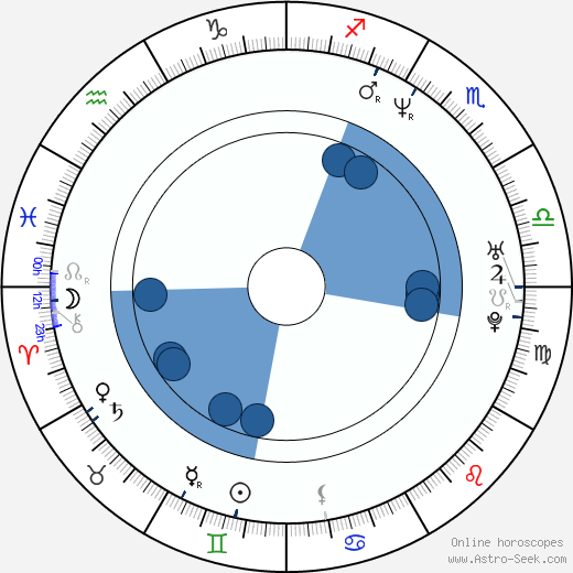 Miroslav Förster wikipedia, horoscope, astrology, instagram