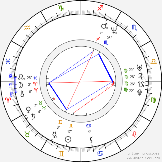 Miroslav Förster birth chart, biography, wikipedia 2023, 2024