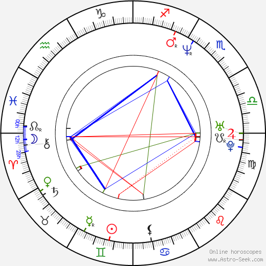 Miroslav Förster birth chart, Miroslav Förster astro natal horoscope, astrology