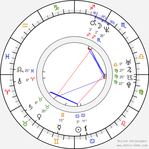 Napoleon Helmis birth chart, biography, wikipedia 2024, 2025