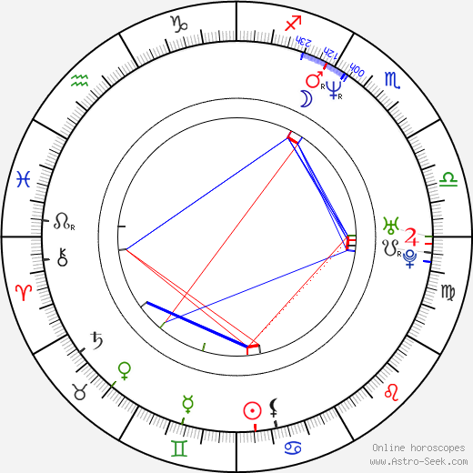 Napoleon Helmis birth chart, Napoleon Helmis astro natal horoscope, astrology