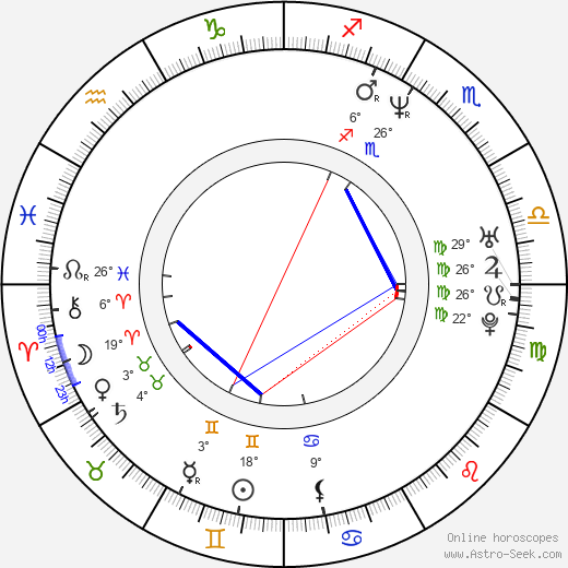 Nick Kiriazis birth chart, biography, wikipedia 2023, 2024