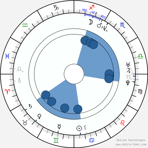 Noboru Iguchi horoscope, astrology, sign, zodiac, date of birth, instagram