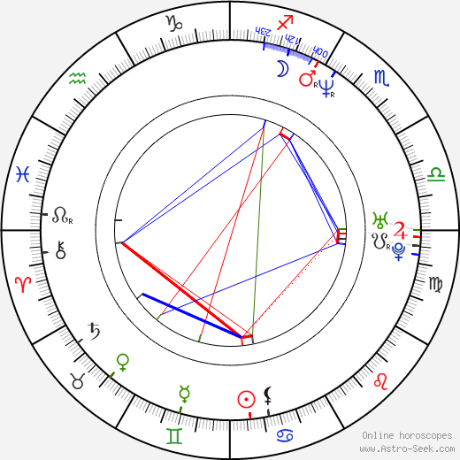 Noboru Iguchi birth chart, Noboru Iguchi astro natal horoscope, astrology