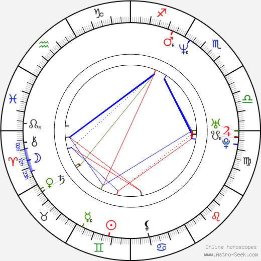 Pavel Hromádka birth chart, Pavel Hromádka astro natal horoscope, astrology