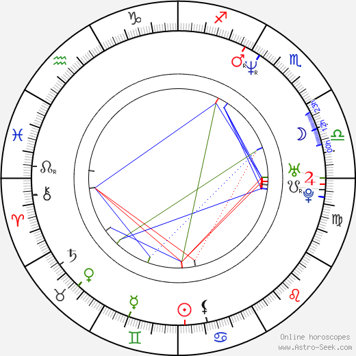 Pawel Gedlek birth chart, Pawel Gedlek astro natal horoscope, astrology