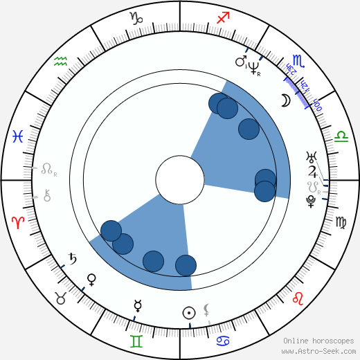 Peter Coggan Oroscopo, astrologia, Segno, zodiac, Data di nascita, instagram