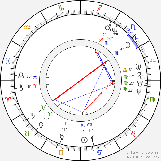 Peter Coggan birth chart, biography, wikipedia 2024, 2025