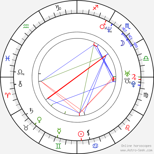 Peter Coggan birth chart, Peter Coggan astro natal horoscope, astrology